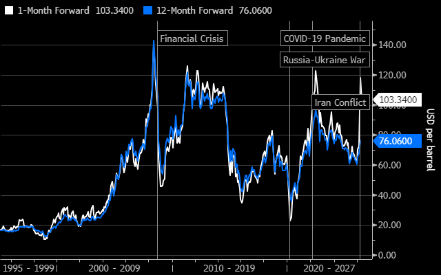 [Chart]